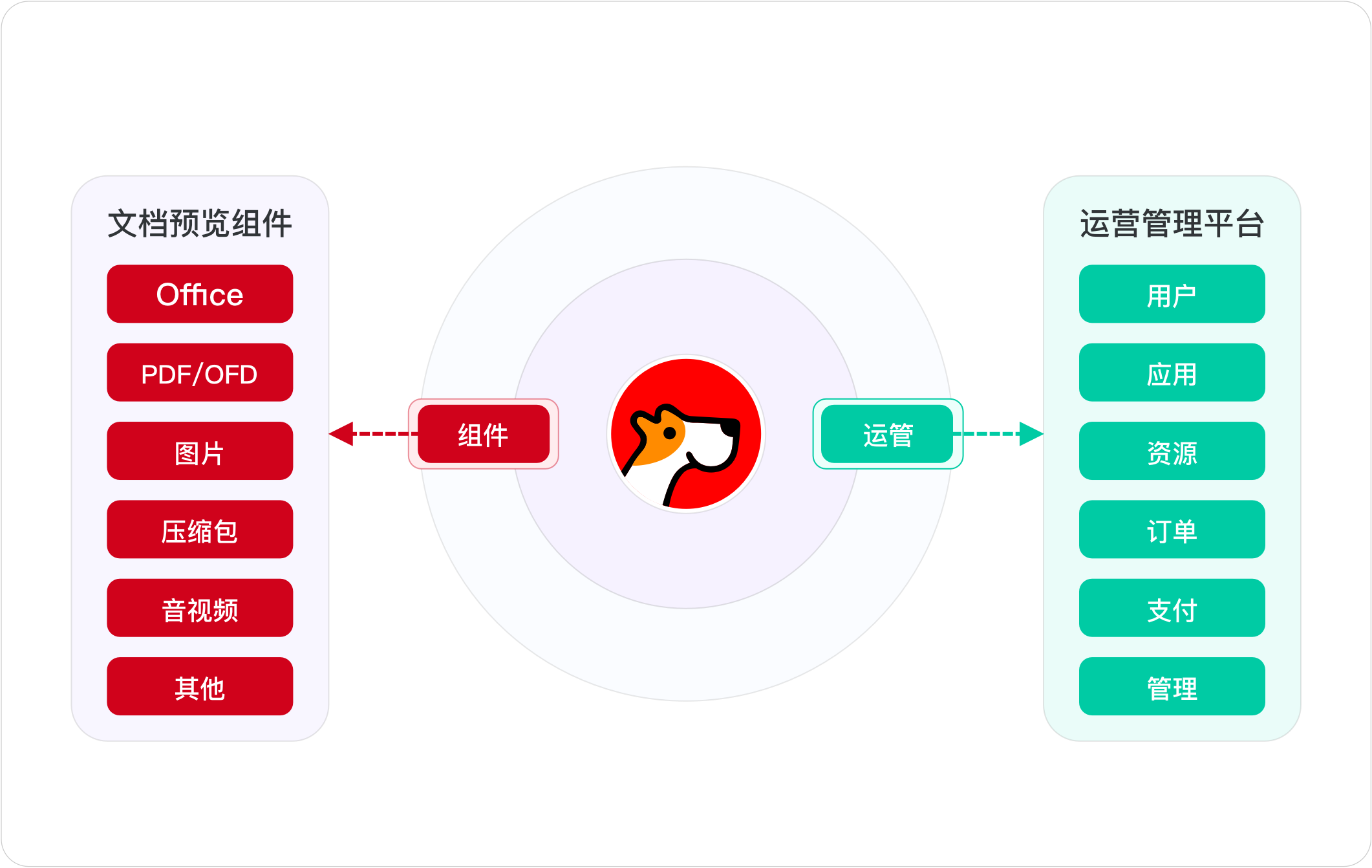文档组件运管系统